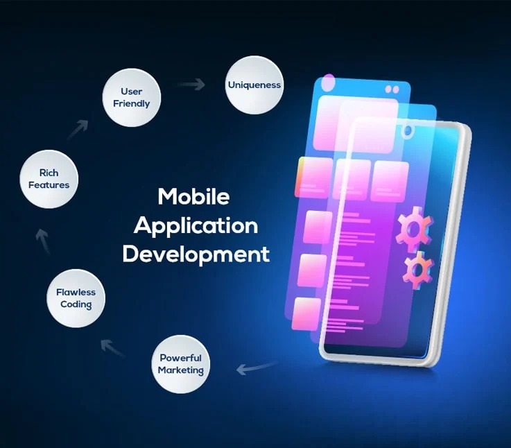 Custom Mobile App Development