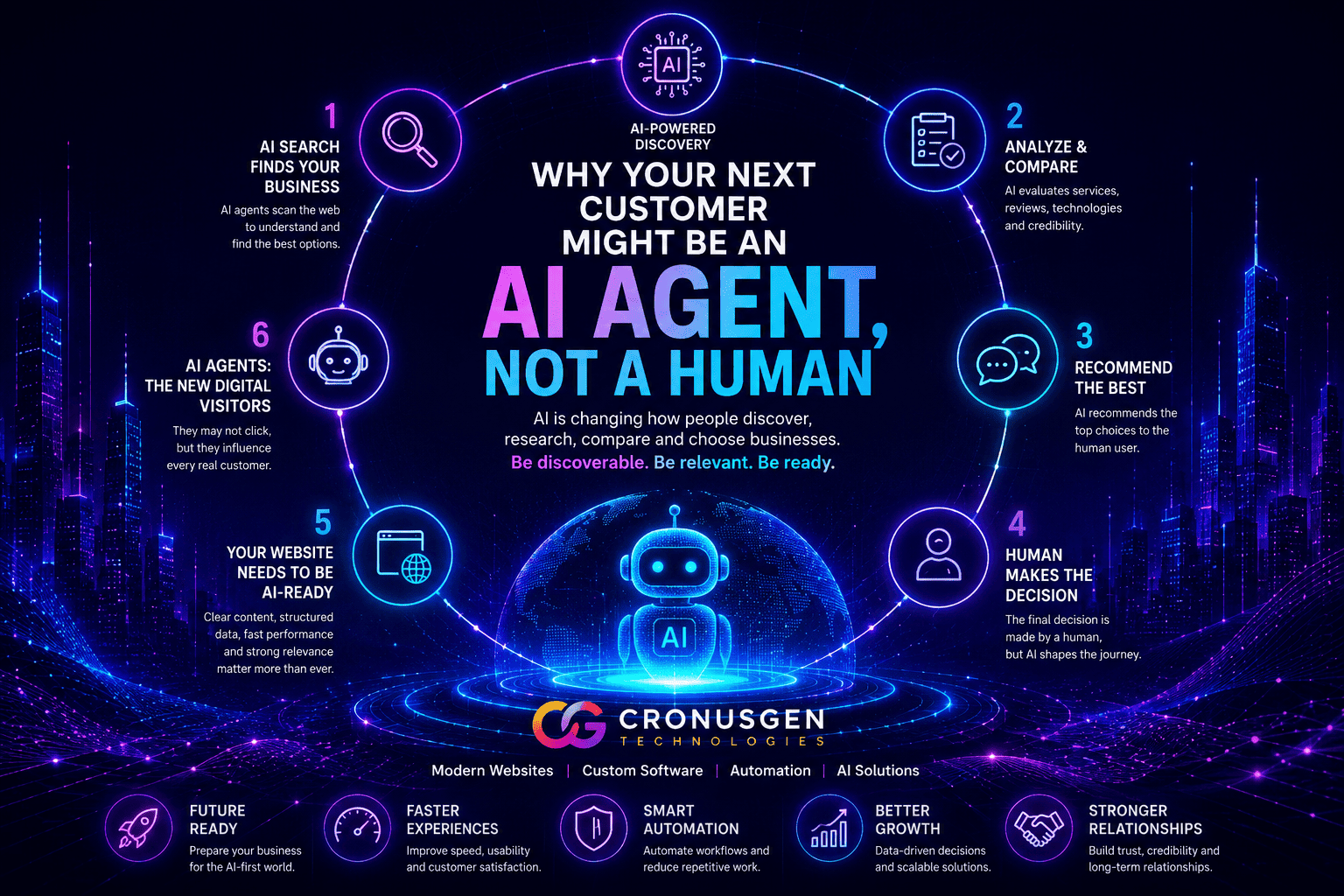 Why Your Next Customer Might Be an AI Agent, Not a Human