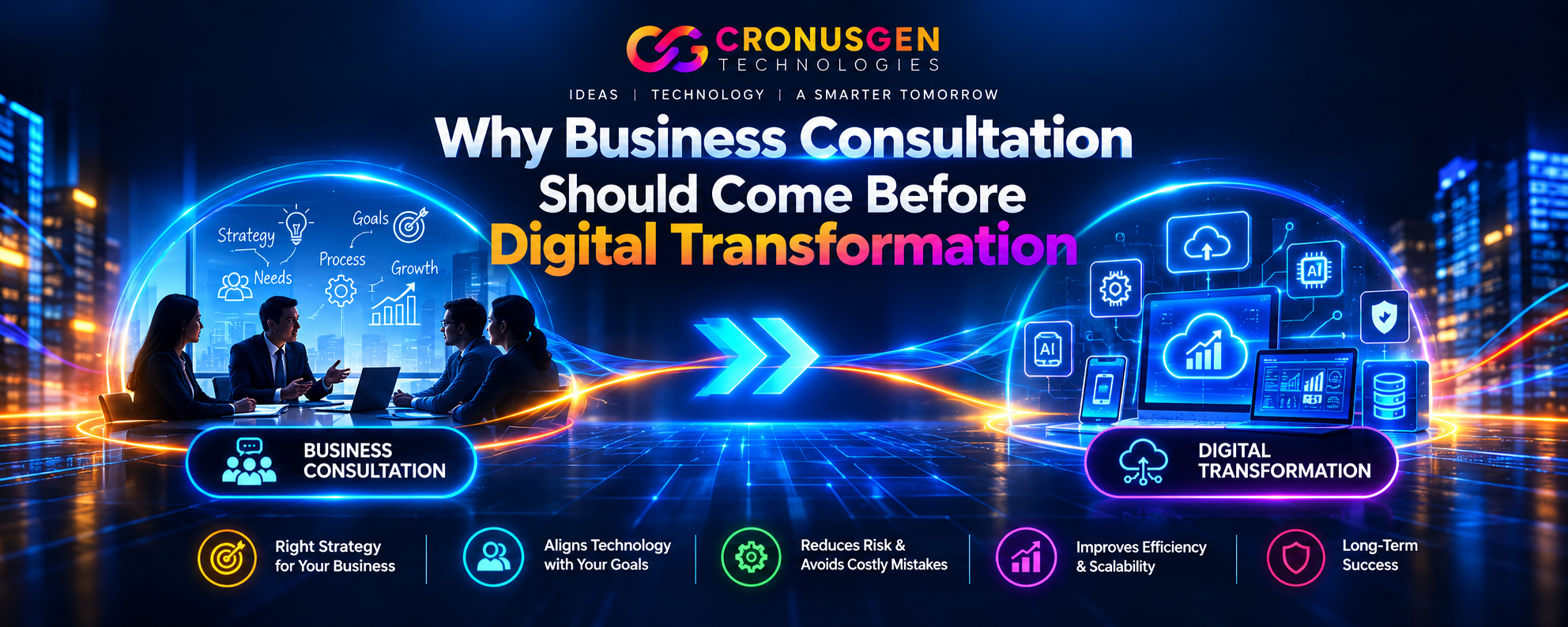 Why Business Consultation Should Come Before Digital Transformation