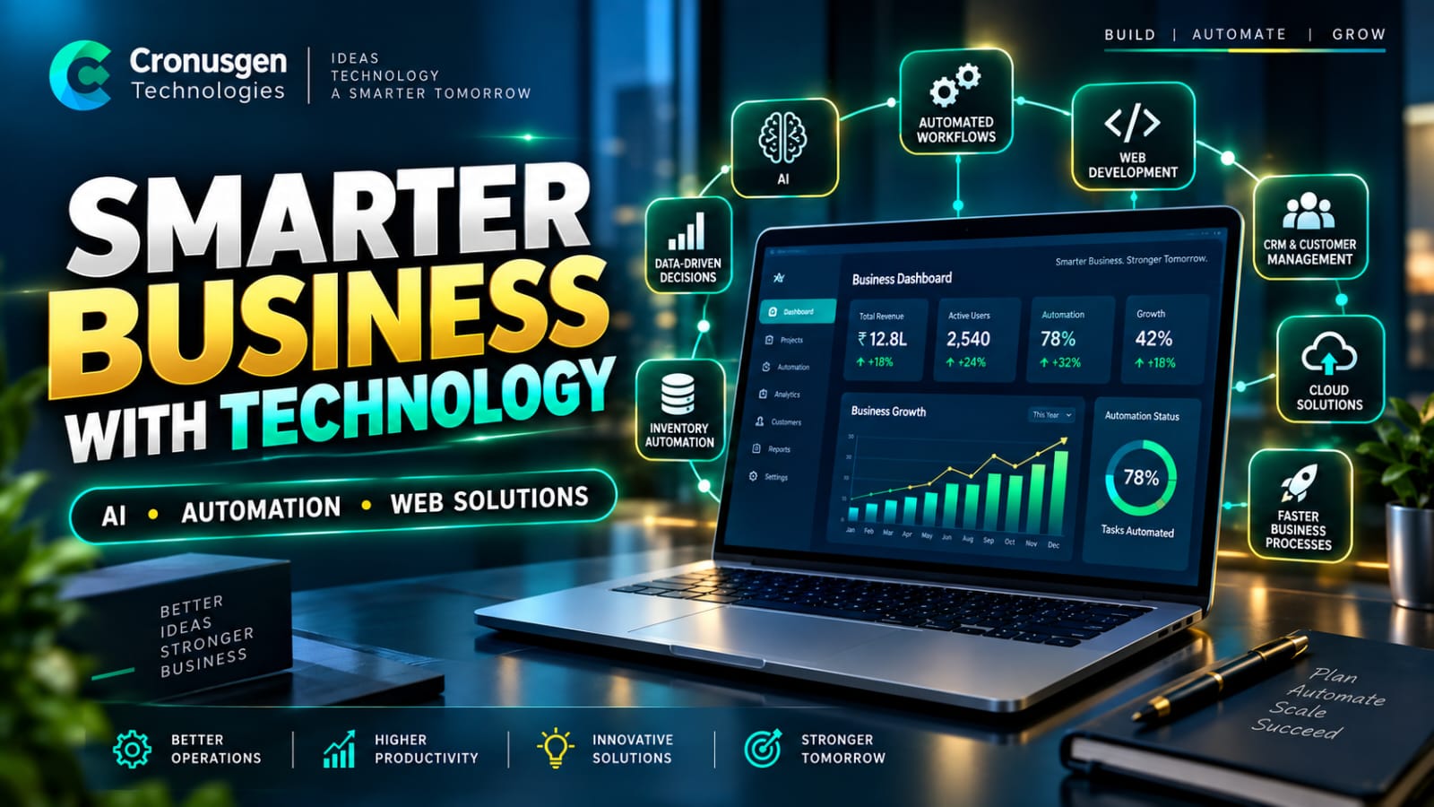 Business Automation: How Technology Can Make Your Business Smarter and More Efficient