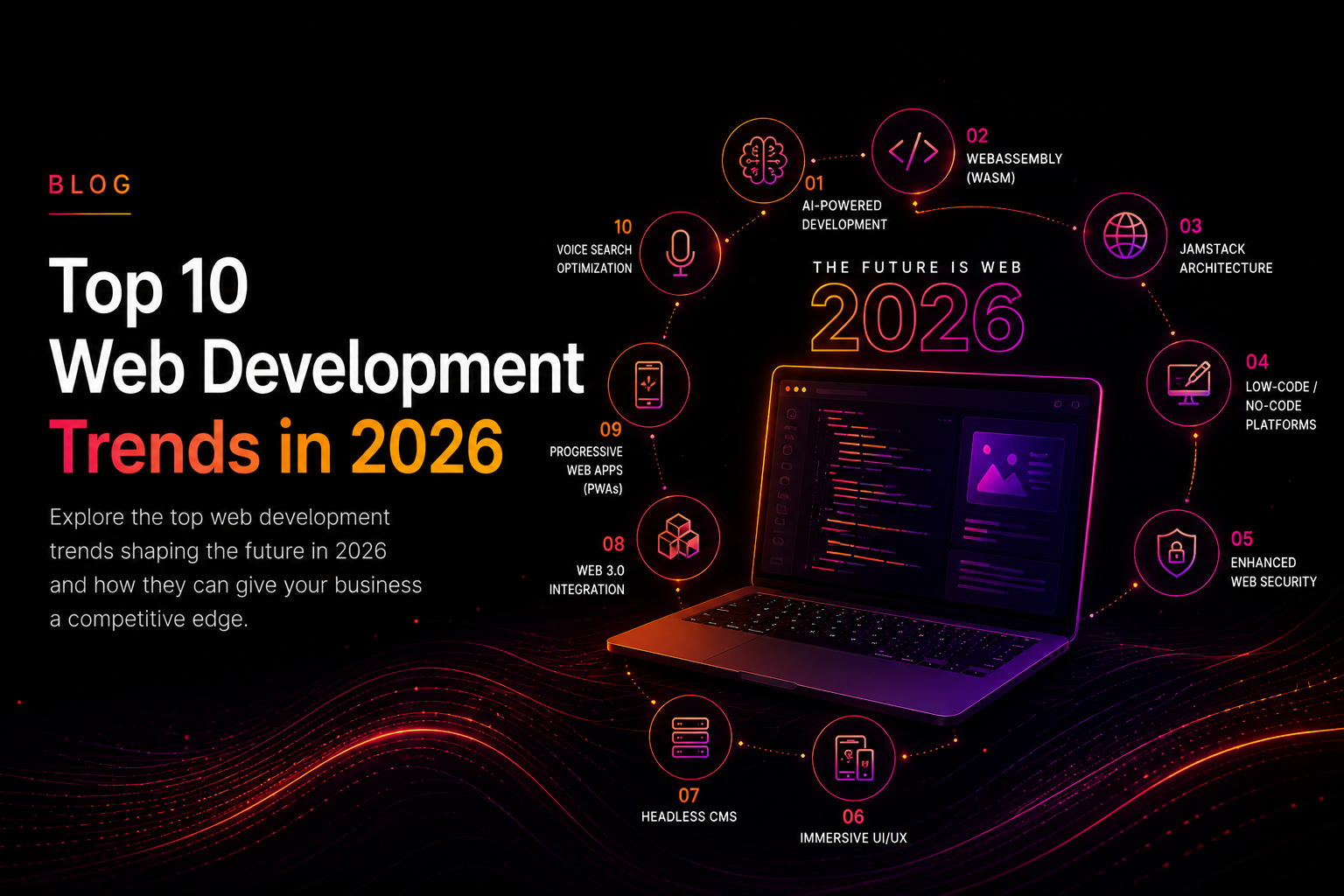 Top 10 Web Development Trends in 2026